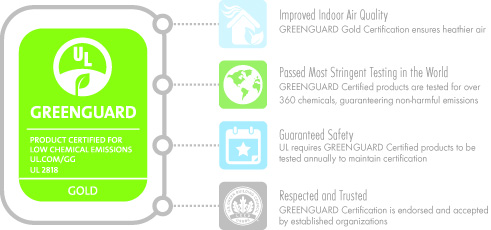 GREEN GUARD GOLD CERTIFIED SPRAY FOAM